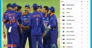 भारत-ऑस्ट्रेलिया को पछाड़ बांग्लादेश ने रचा इतिहास, रैकिंग में कब्जाया पहला स्थान, पाक टॉप 10 से बाहर